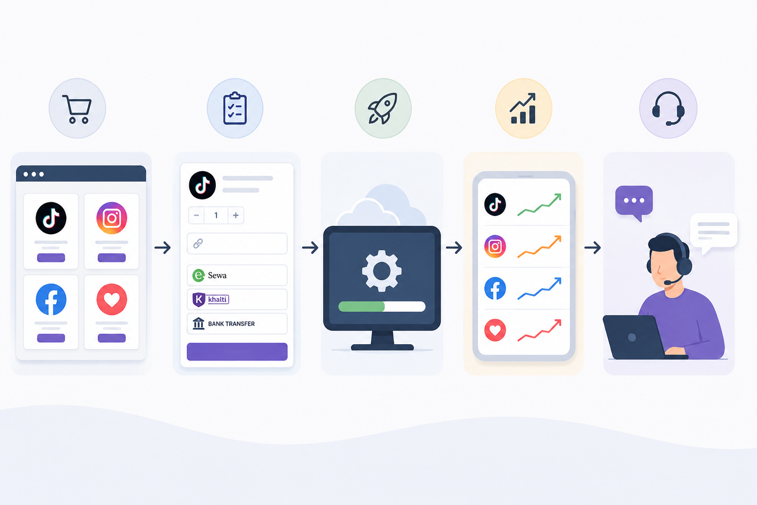 How Does WH2 Store Work? Your Complete Guide